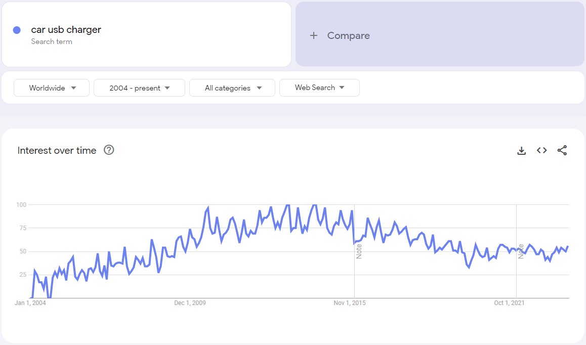 google trends car charger