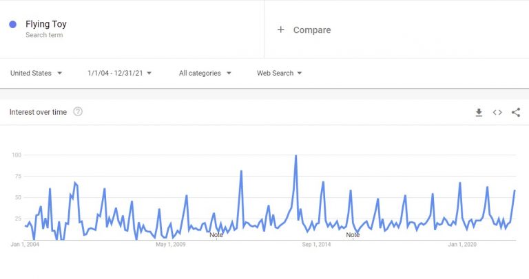 flying-toy-google-trends-768x406.jpg