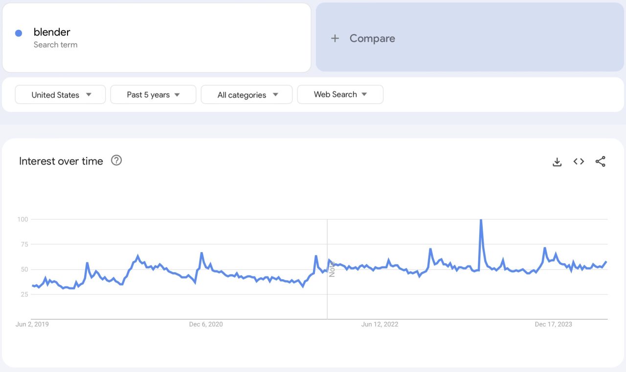 google-trends-3-1280x760.jpeg