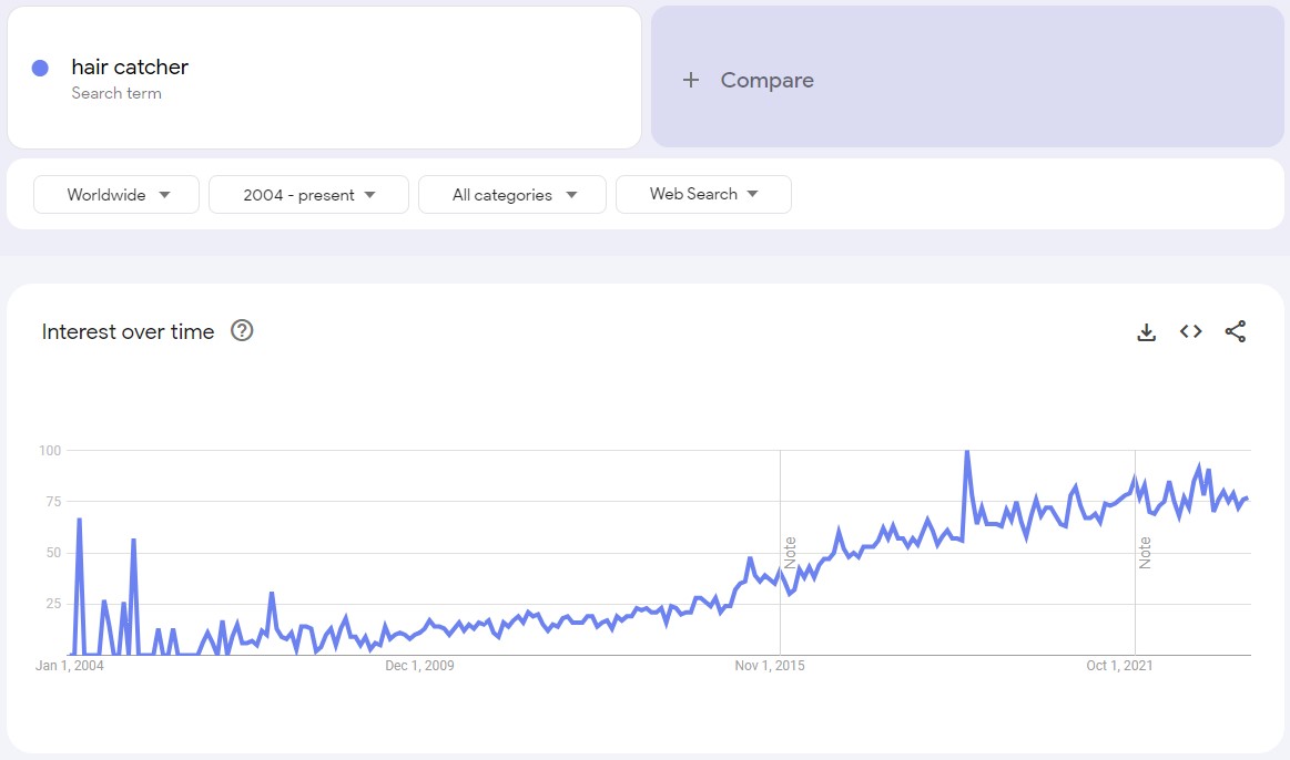 a screenshot proving that hair catchers can be considered as a trending product to sell