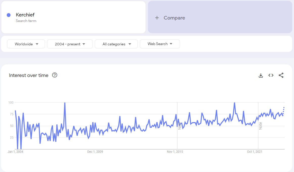 google trends graph kerchief