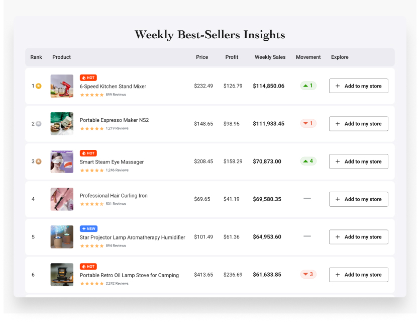 Weekly best-sellers insights