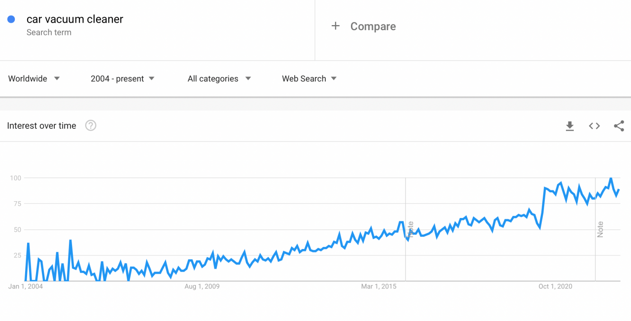 car-vacuum-cleaner-google-trends-1280x651.png